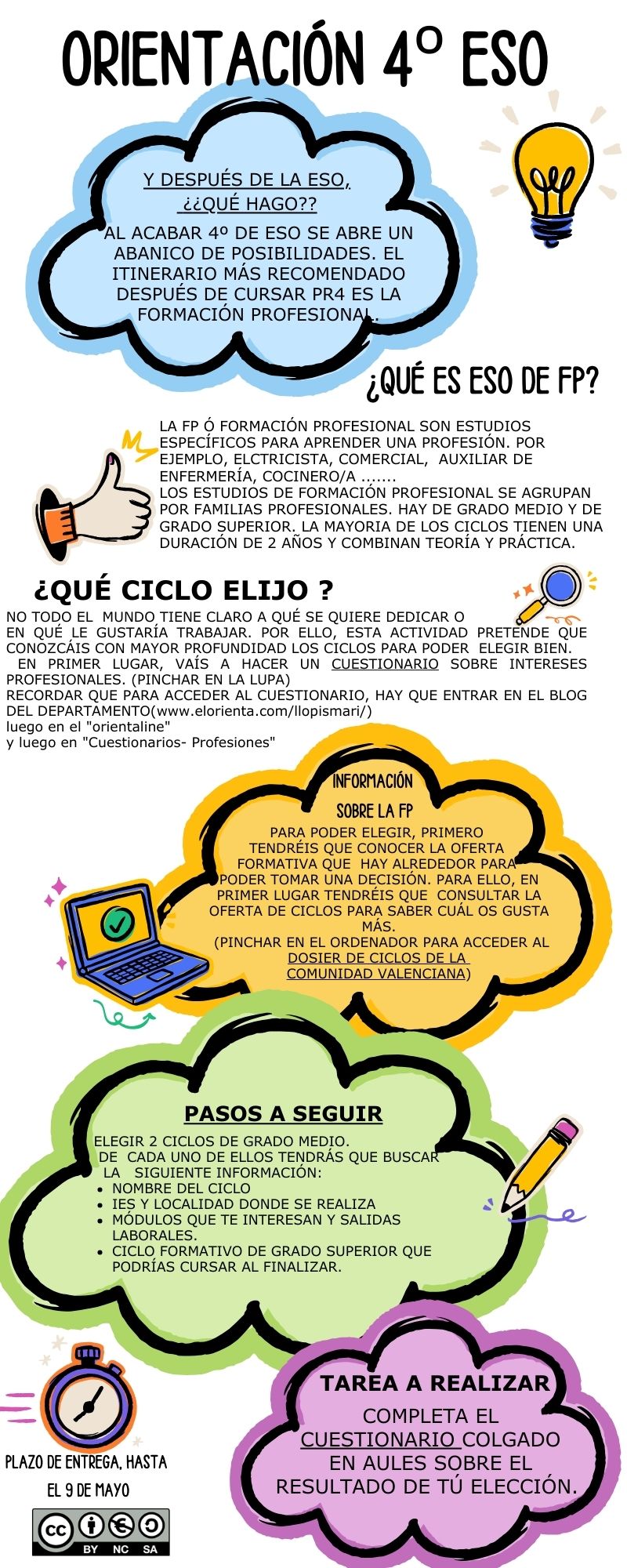 Infografia destinada al alumnado de segundo del PDC para favorecer la elección de estudios de FP. 