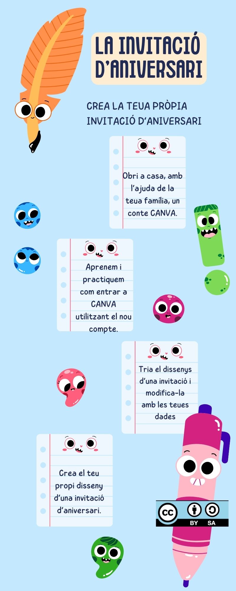Infografia aniversari