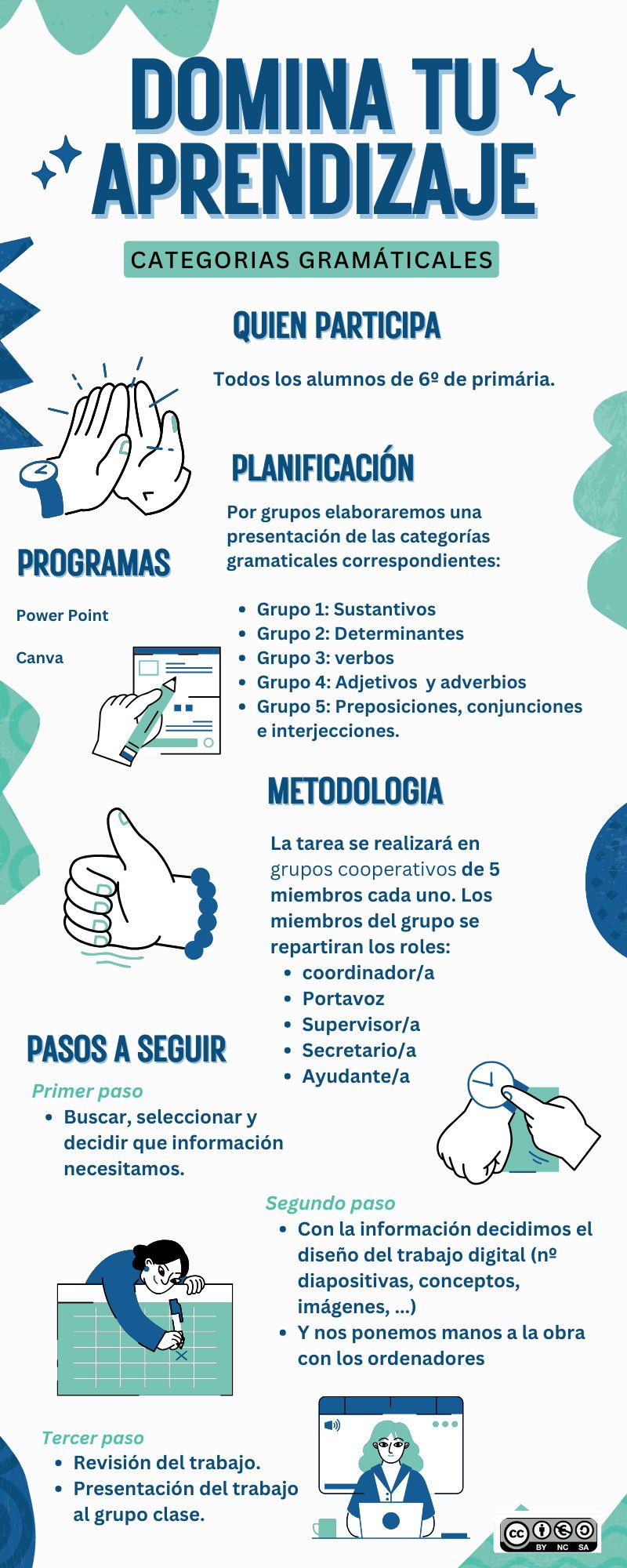Explicación de la realización del trabajo en grupos cooperagtivos del contenido de Lengua Castellana en sexto de primaria.