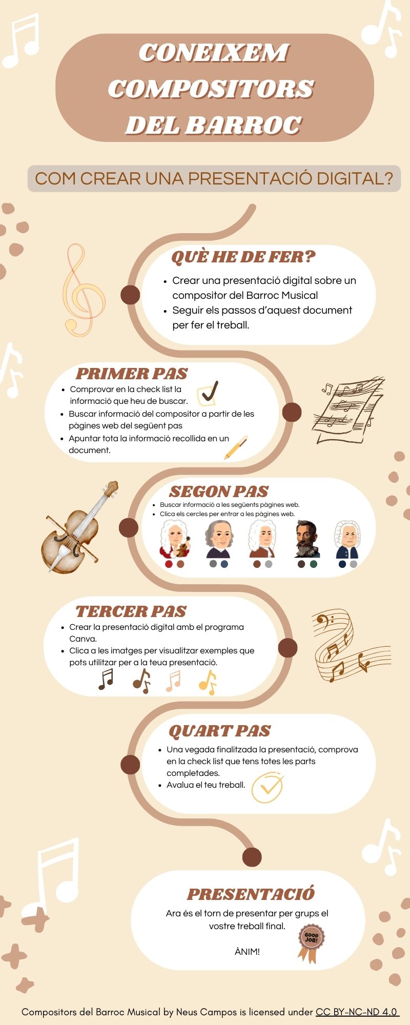 Infografia per a l'alumnat per crear una presentació digital sobre un compositor del Barroc