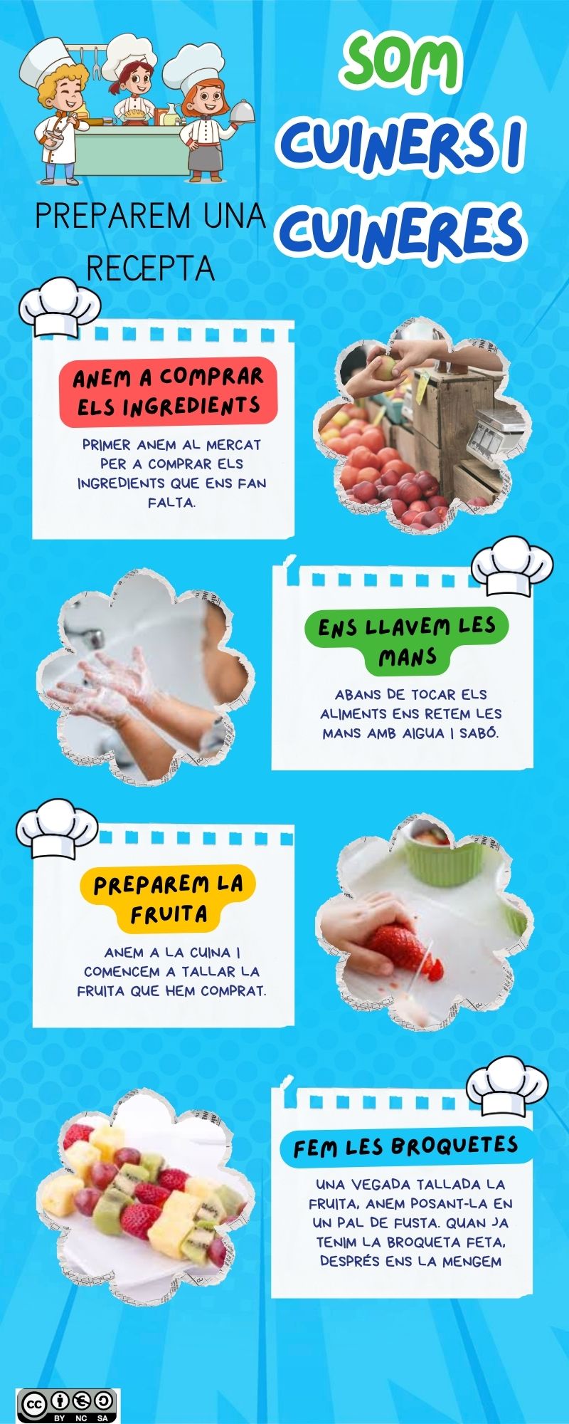 Descripció d'una recepta