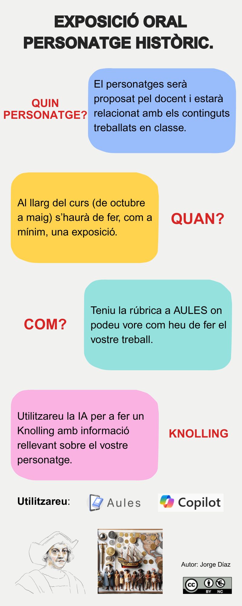 Infografia amb la informació bàsica de la tasca que ha de realitzar l'alumnat