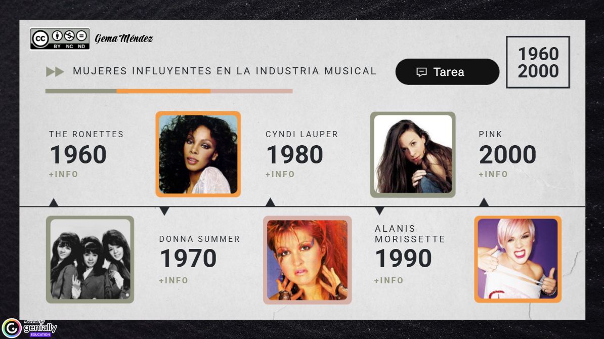 Genially sobre mujeres influyentes en la industria musical