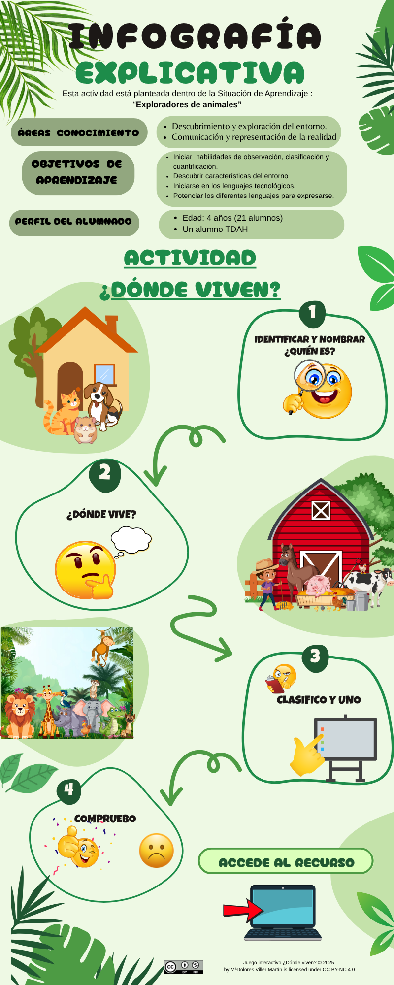 Infografía ¿Dónde viven?