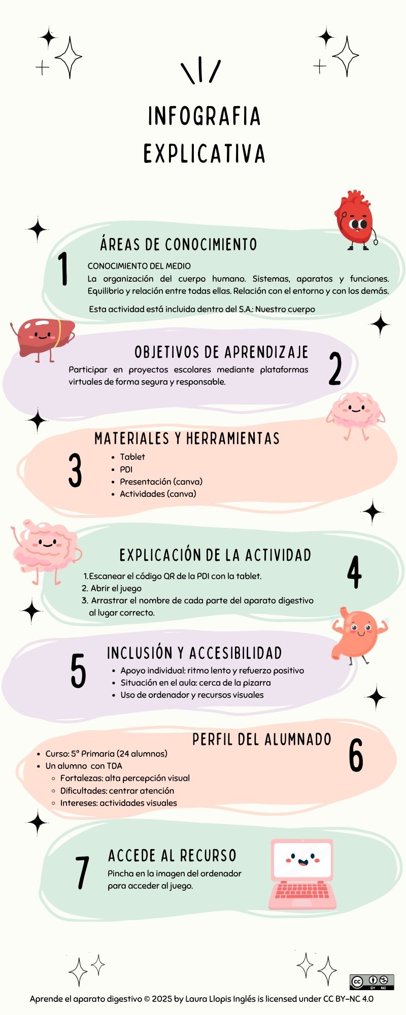 El aparato digestivo