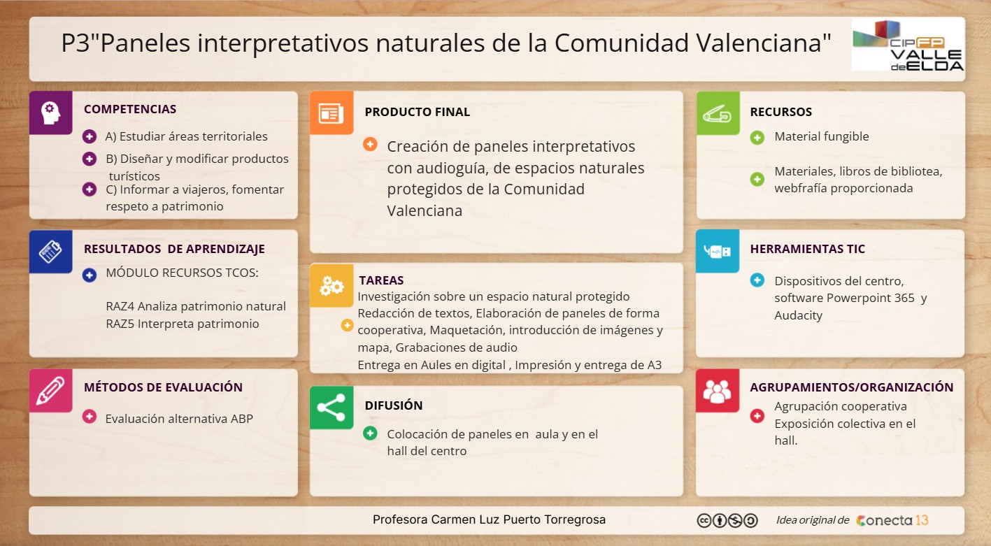 Resumen del proyecto Paneles Interpretativos de espacios naturales de la Comunidad Valenciana