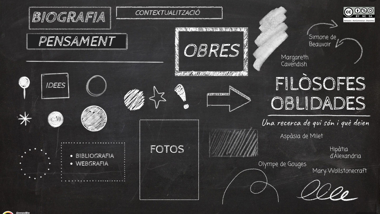 Infografia de la recercasobre Filòsofes Oblidades.