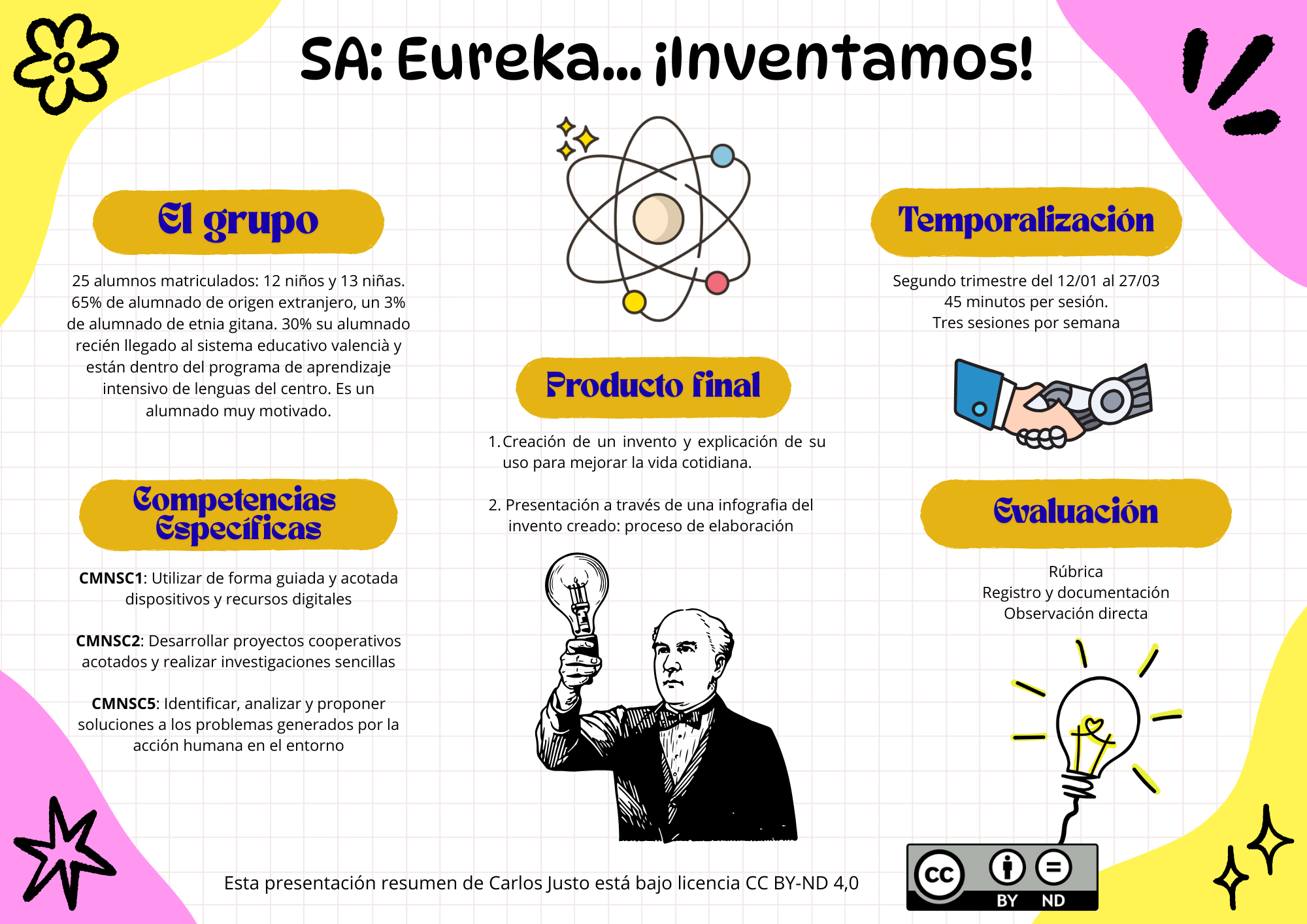 Infografía en la que se destacan los aspectos más relevantes de la SA