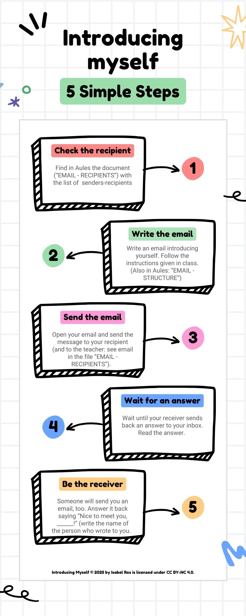 REA Introducing Myself