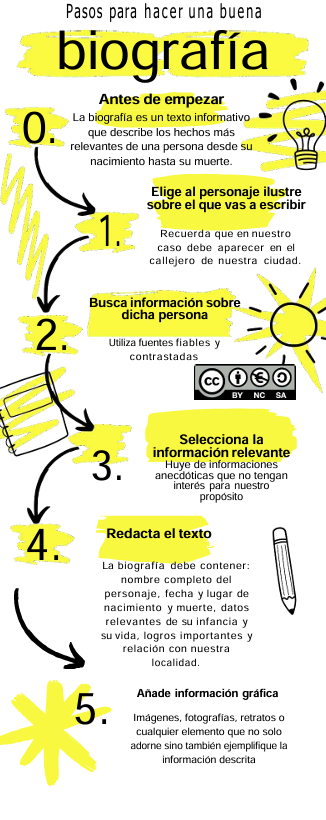 Texto instructivo para realizar un biografía paso a paso 