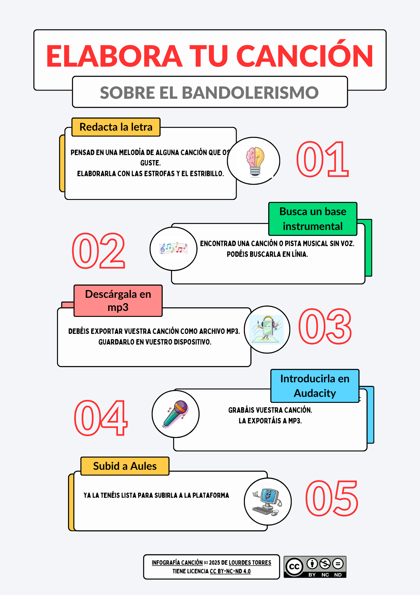Infografía pasos canción 
