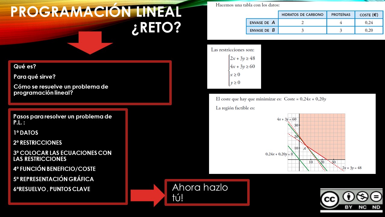 Ejercicio práctico de programación lineal a pasos