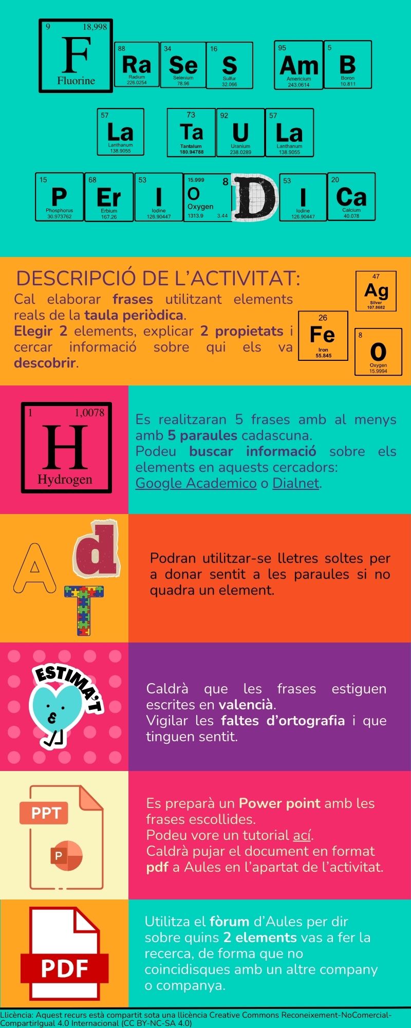 Frases amb elements de la taula periòdica