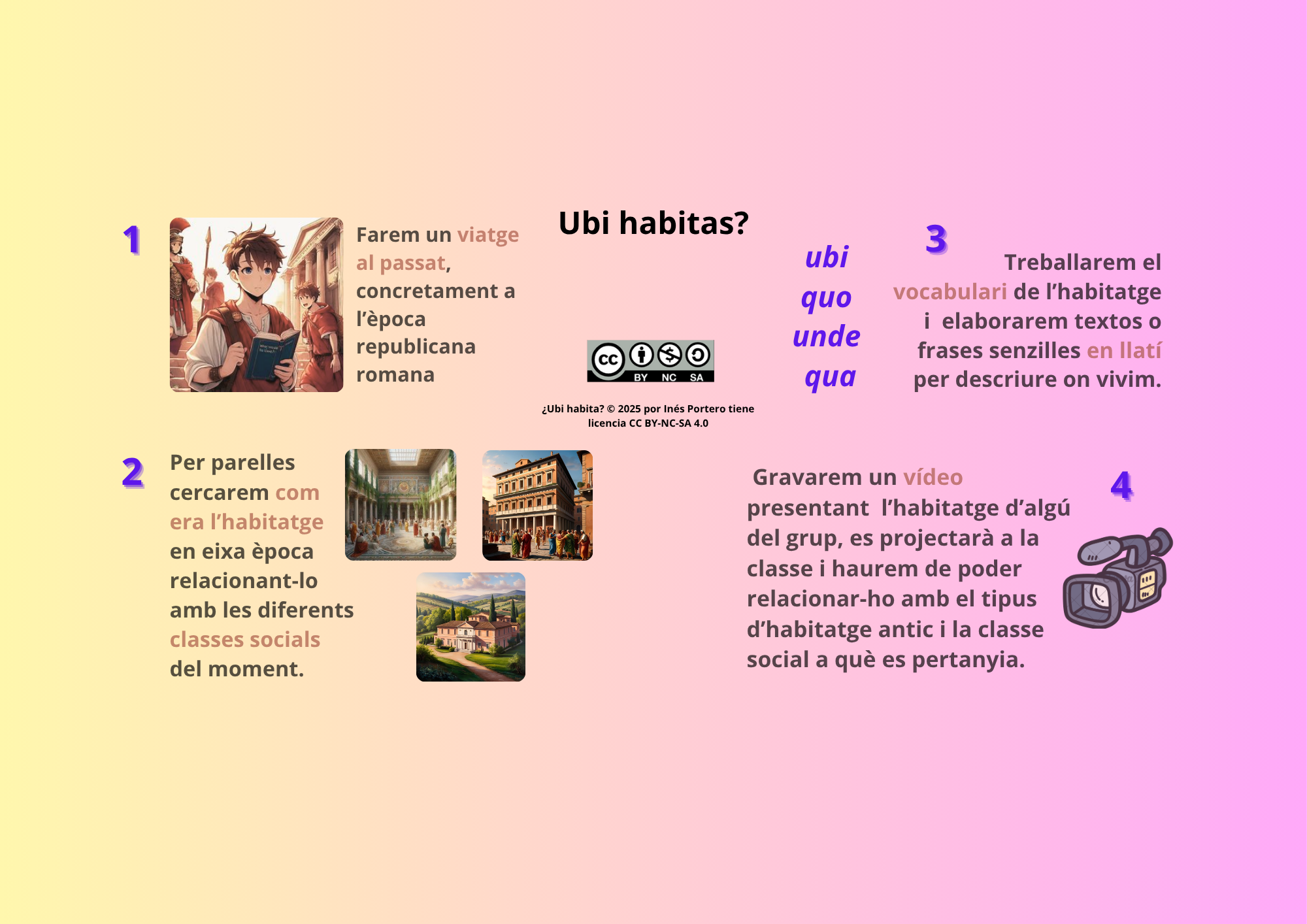 Infografía para conocer los tipos de vivienda en la época romana