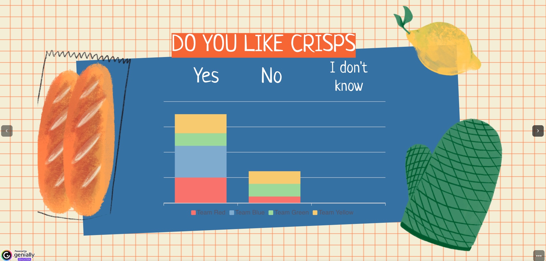 Aparece una mesa con los resultados de una encuesta sobre ella donde puede ver la cantidad de alumnado que les gusta una cosa u otra. 