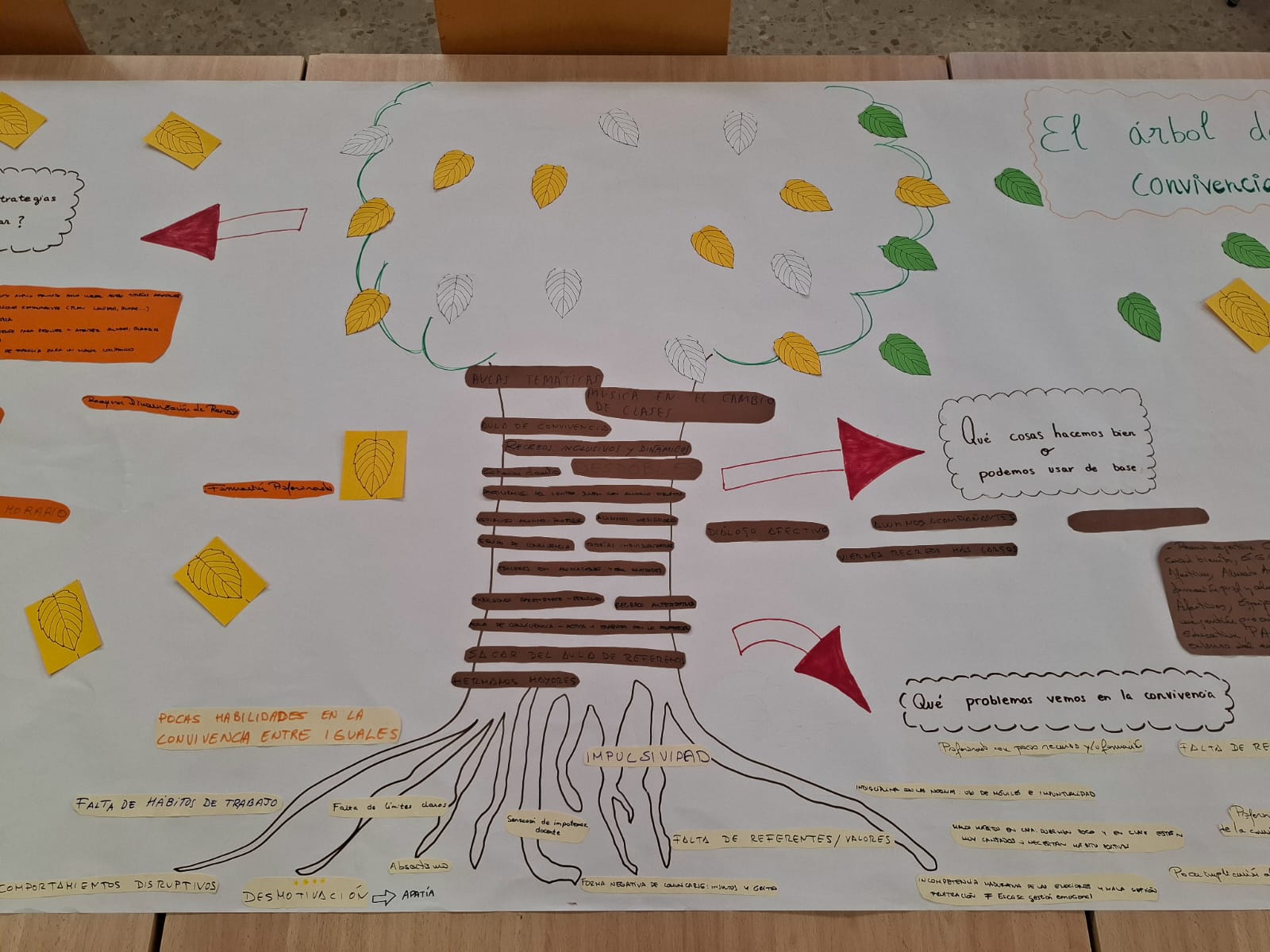 Mural realizado durante la jornada de convivencia escolar