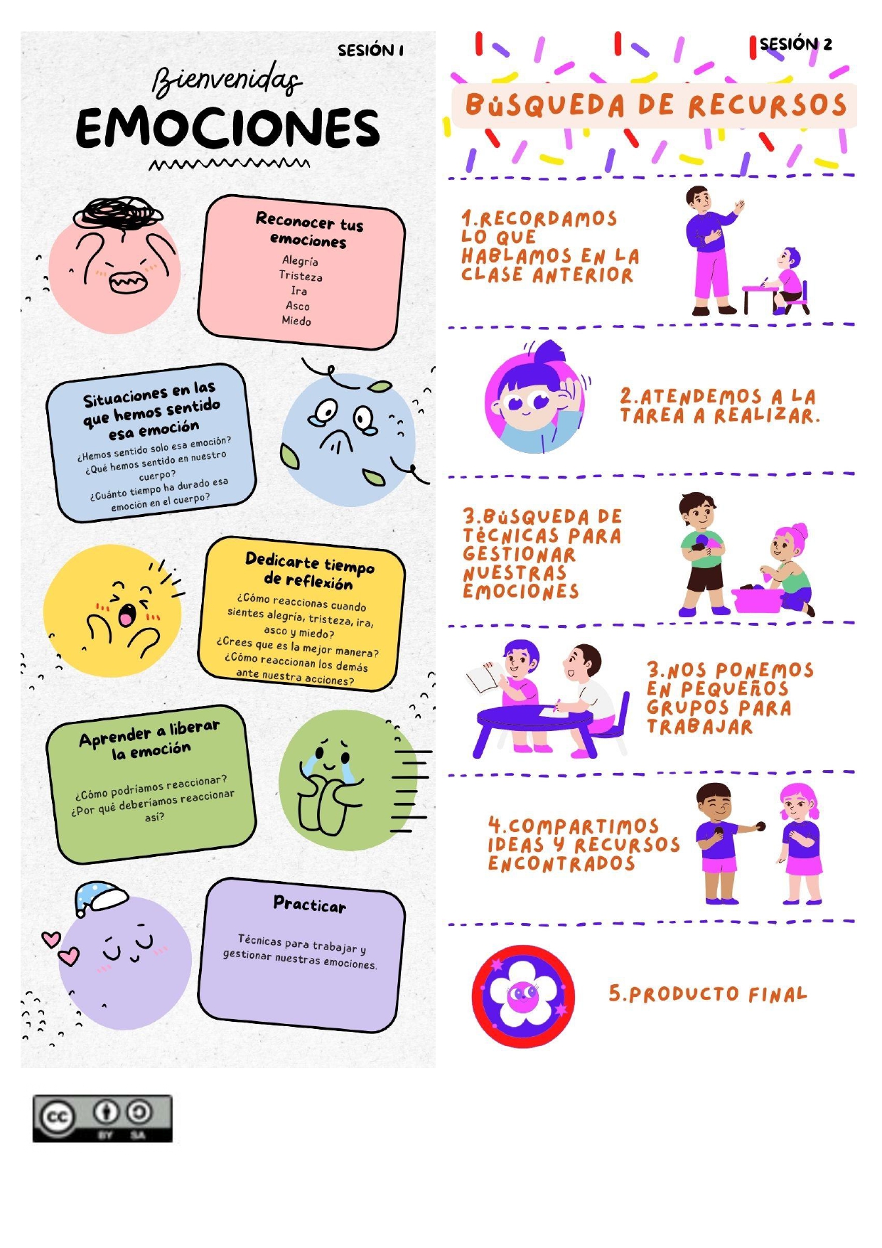 Infografías REA sobre las emociones con textos breves e imágenes para el alumnado de sexto de primaria.