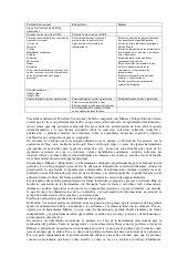 El porfolio del alumno