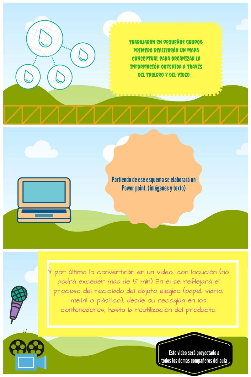 Proyecto Flipped Classroom: El reciclaje