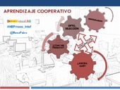 Socios.... ¿preparados? en FP