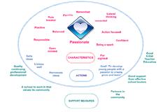 EL perfil de los docentes #CREA_INTEF