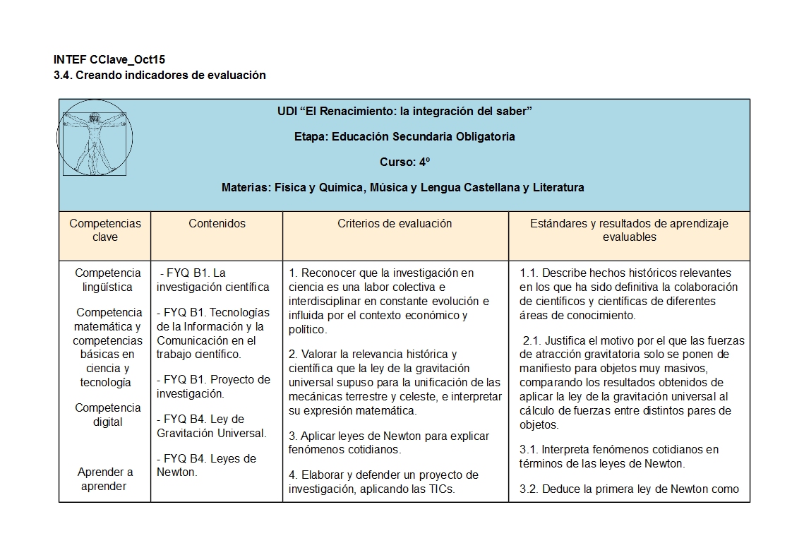 Criterios de evaluación de una UDI