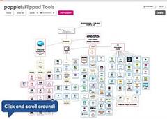 100 HERRAMIENTAS PARA INVERTIR TU CLASE (PARA EMPEZAR)