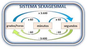 Sistema métrico y sexagésimal