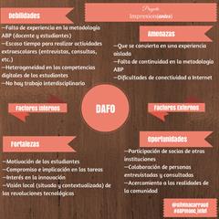 Análisis DAFO y estrategias a desarrollar