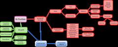 Mapa Conceptual Portfolio Fcarceles