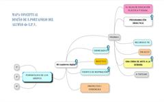 Primer boceto: mapa conceptual del eportfolio