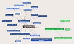 Blog sobre mi trabajo de e-portafolios