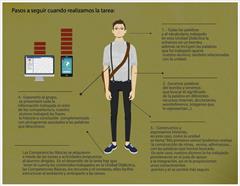 Como trabajar una tarea con nuestro alumno con TDAH
