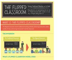 INFOGRAFÍA FLIPPED CLASSROOM