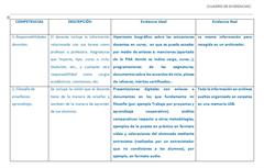 Cuadro de evidencias portfolio docente.