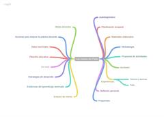 Prototipo de portafolio: Las clases de Paito