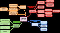 Prototipo de e-Portafolio docente