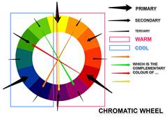 El color. Actividad de consolidación y evaluación realizada con la App SKITCH