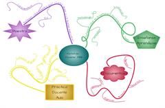 Diseño de mi portfolio docente