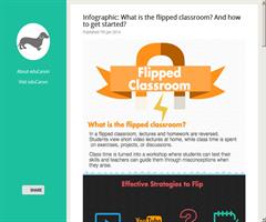 Infographic: What is the flipped classroom? And how to get started?