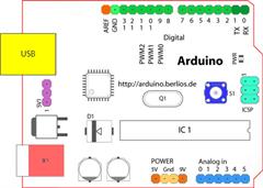 ¿Que es Arduino?. Y cuales son sus componentes