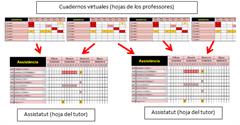 Cuaderno virtual del profesor