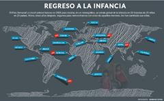 Infancia en el mundo ("Regreso a la infancia")
