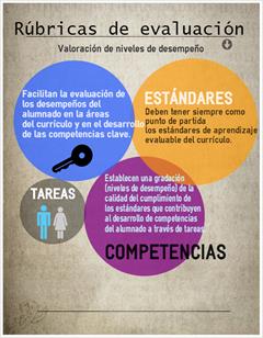 Rúbricas, lupas para la evaluación
