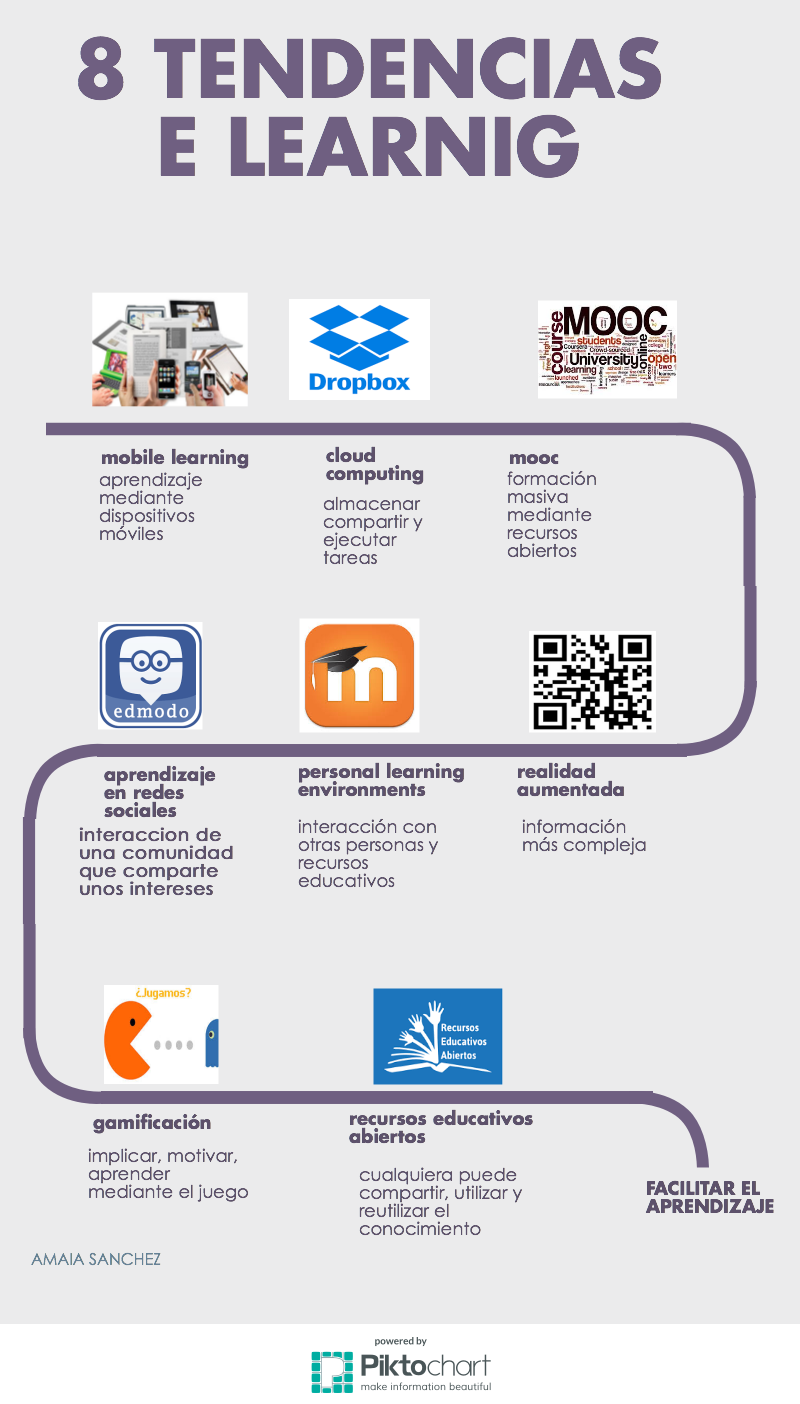 Tendencias E-learning