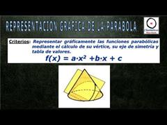 (Funciones) - Representación Gráfica de Funciones Parabólicas