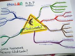 Metafora visual del proyecto ¿Qué cuesta?