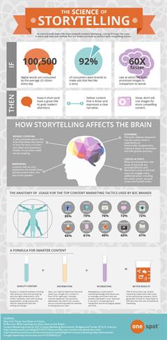 The Science of Storytelling