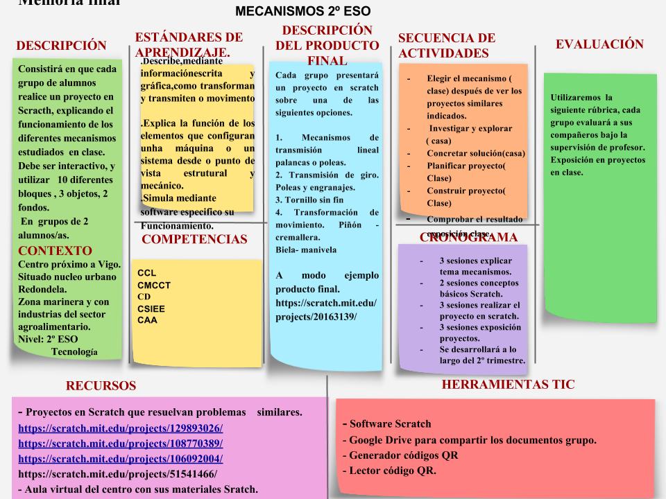Proyecto final curso Scratch  setiembre 2016