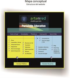 Mi Mapa Conceptual de mi eportafolio educativo